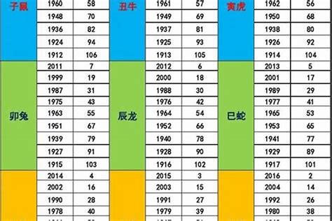 59年次五行|59年属什么？